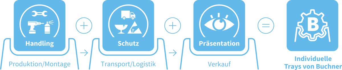 prozesskette-2