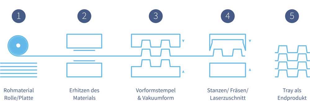 thermoformprozess-2